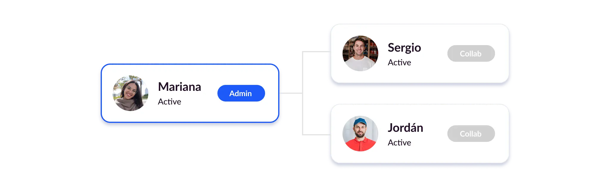 Collaborating users